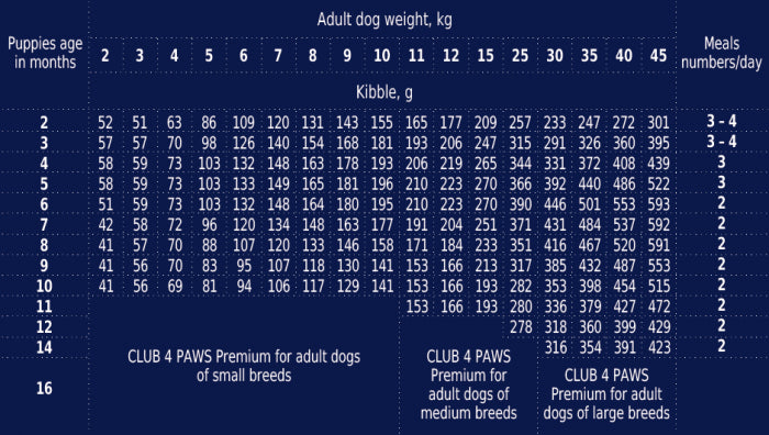 Club 4 Paws Hrana uscata catei toate rasele, 20kg