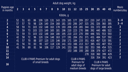 club-4-paws-hrana-uscata-catei-toate-rasele-14kg-8-6174